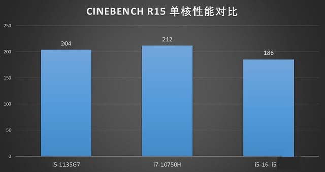 全方位的越级体验 联想Yoga 13s 2021酷睿版评测 