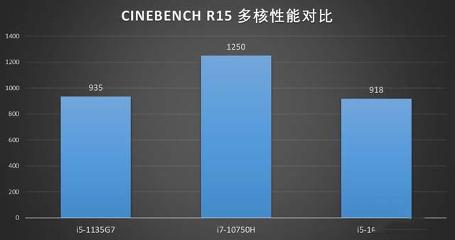 全方位的越级体验 联想Yoga 13s 2021酷睿版评测 