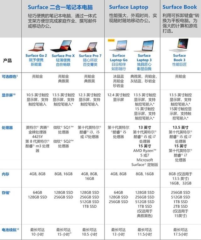 Surface Laptop Go 开箱试用 可以入手 