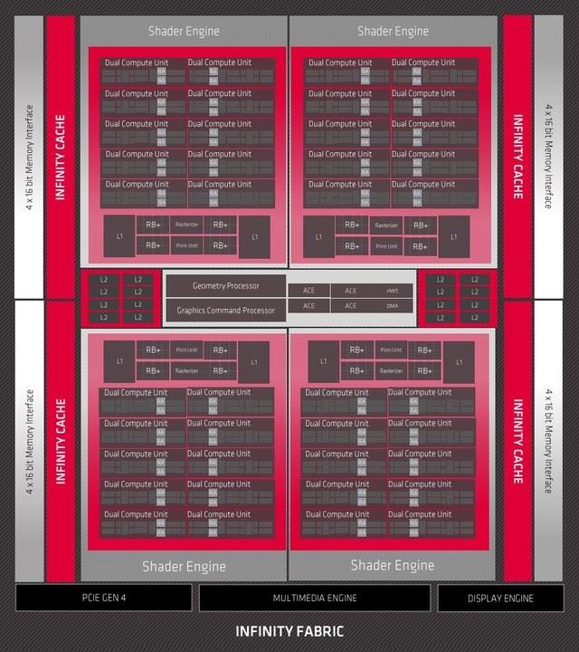 AMD RX 6800/6800XT首测 