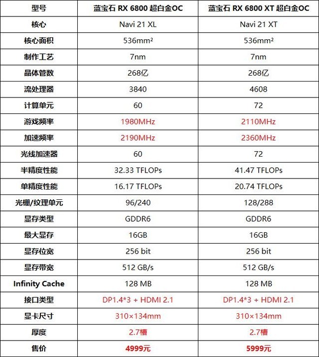 蓝宝石RX 6800 XT首测 