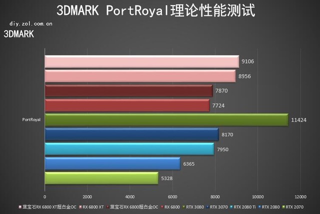 蓝宝石RX 6800 XT首测 