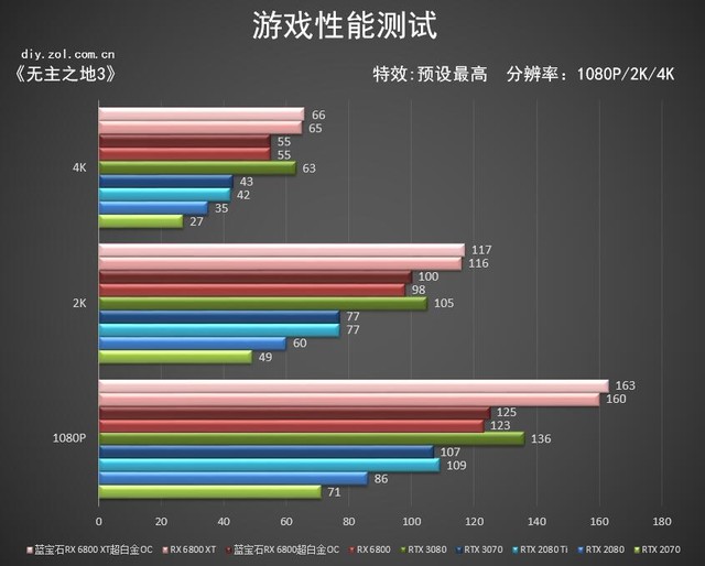 蓝宝石RX 6800 XT首测 