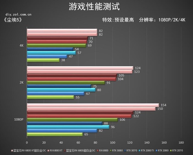 蓝宝石RX 6800 XT首测 