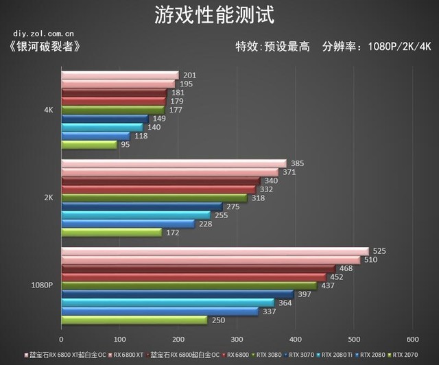 蓝宝石RX 6800 XT首测 