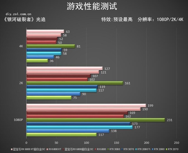 蓝宝石RX 6800 XT首测 