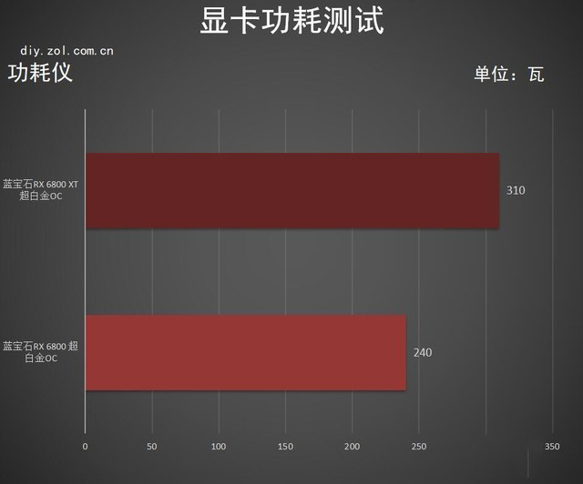 蓝宝石RX 6800 XT首测 