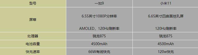 小米11和一加9哪个好-小米11和一加9参数对比