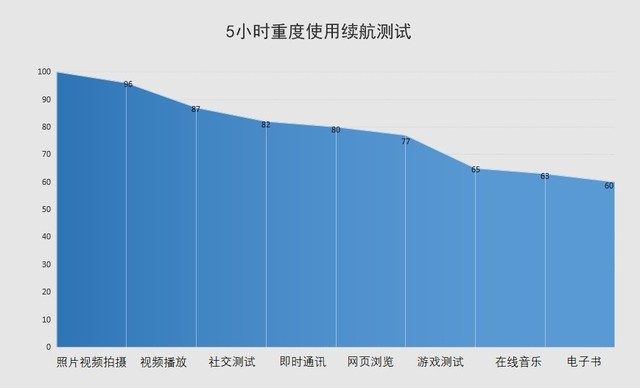 国产虎贲芯片+5000毫安豪横续航:海信F50+评测