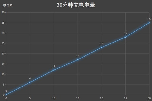 国产虎贲芯片+5000毫安豪横续航:海信F50+评测