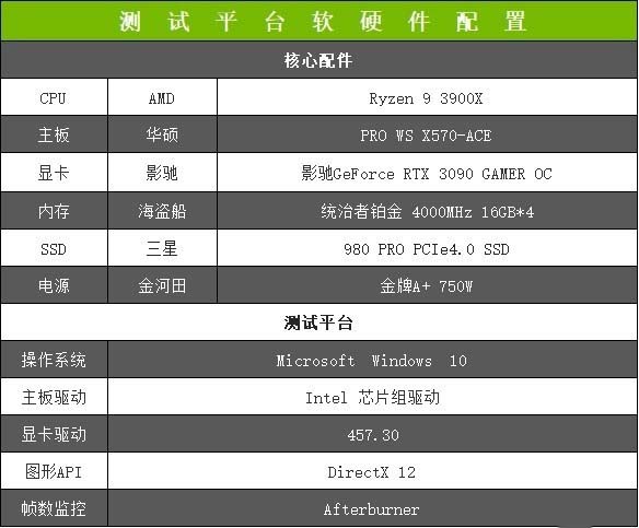 影驰GeForce RTX 3090 GAMER评测：穿越经典 日月与卿 