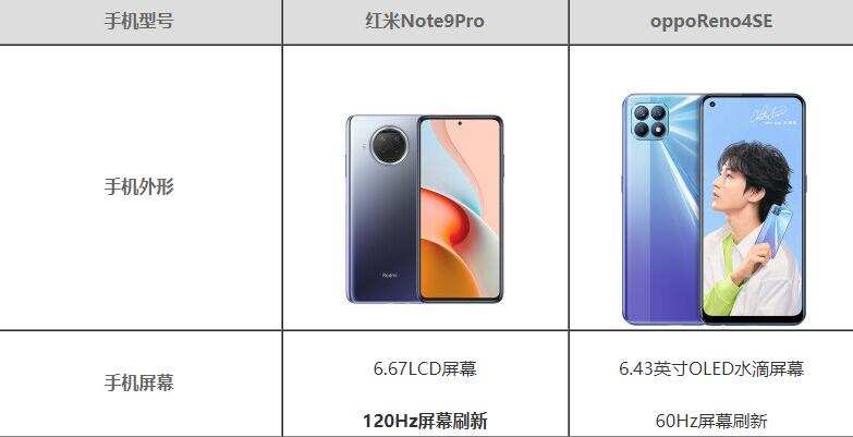 OPPO Reno4 SE和红米note9Pro哪个好-参数配置对比测评