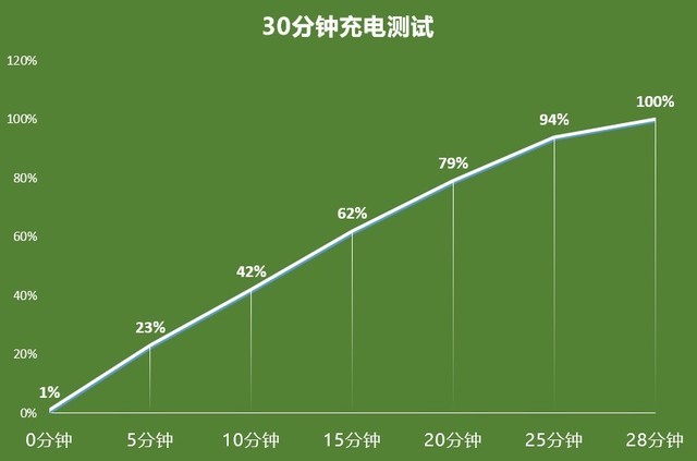 2020年Reno系列收官之作 OPPO Reno5 Pro全面评测 