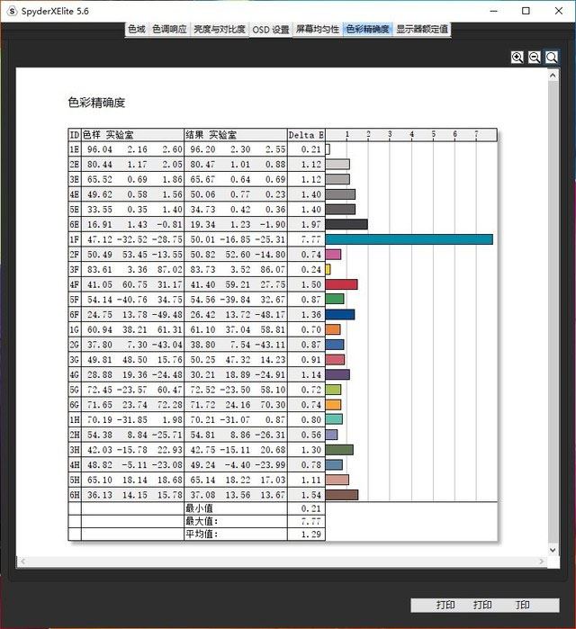 有颜有实力 惠普星14全能轻薄本评测 