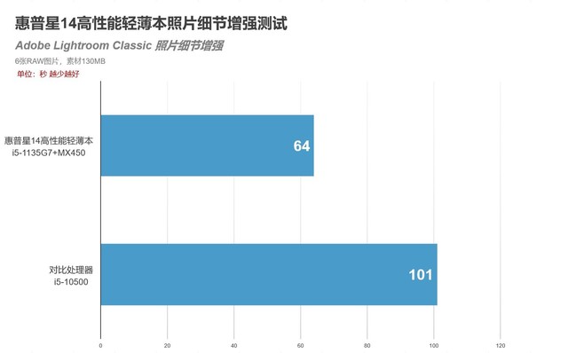 有颜有实力 全新惠普星14高性能轻薄本评测 