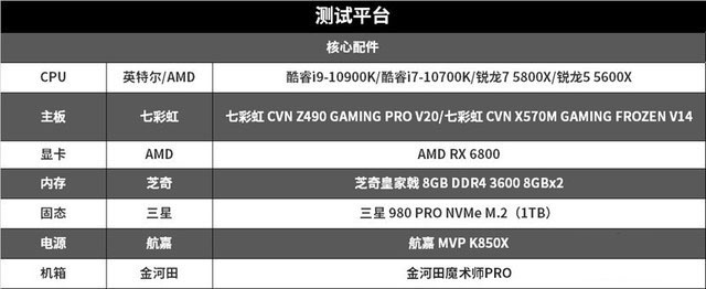 R5游戏也能反杀i7 AMD锐龙 5600X/5800X评测 