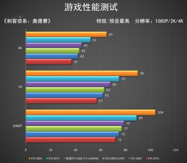 索泰3060ti评测 