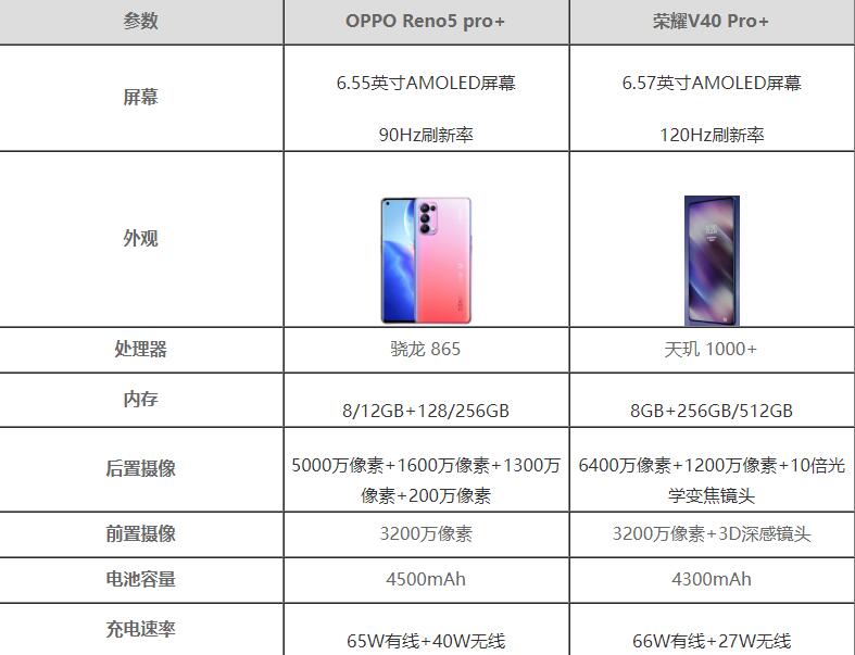 oppoReno5pro+和荣耀v40pro+区别-参数配置对比测评