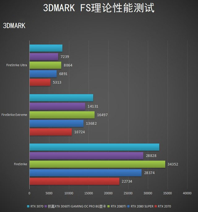 技嘉RTX 3060Ti GAMING OC PRO 8G显卡评测 