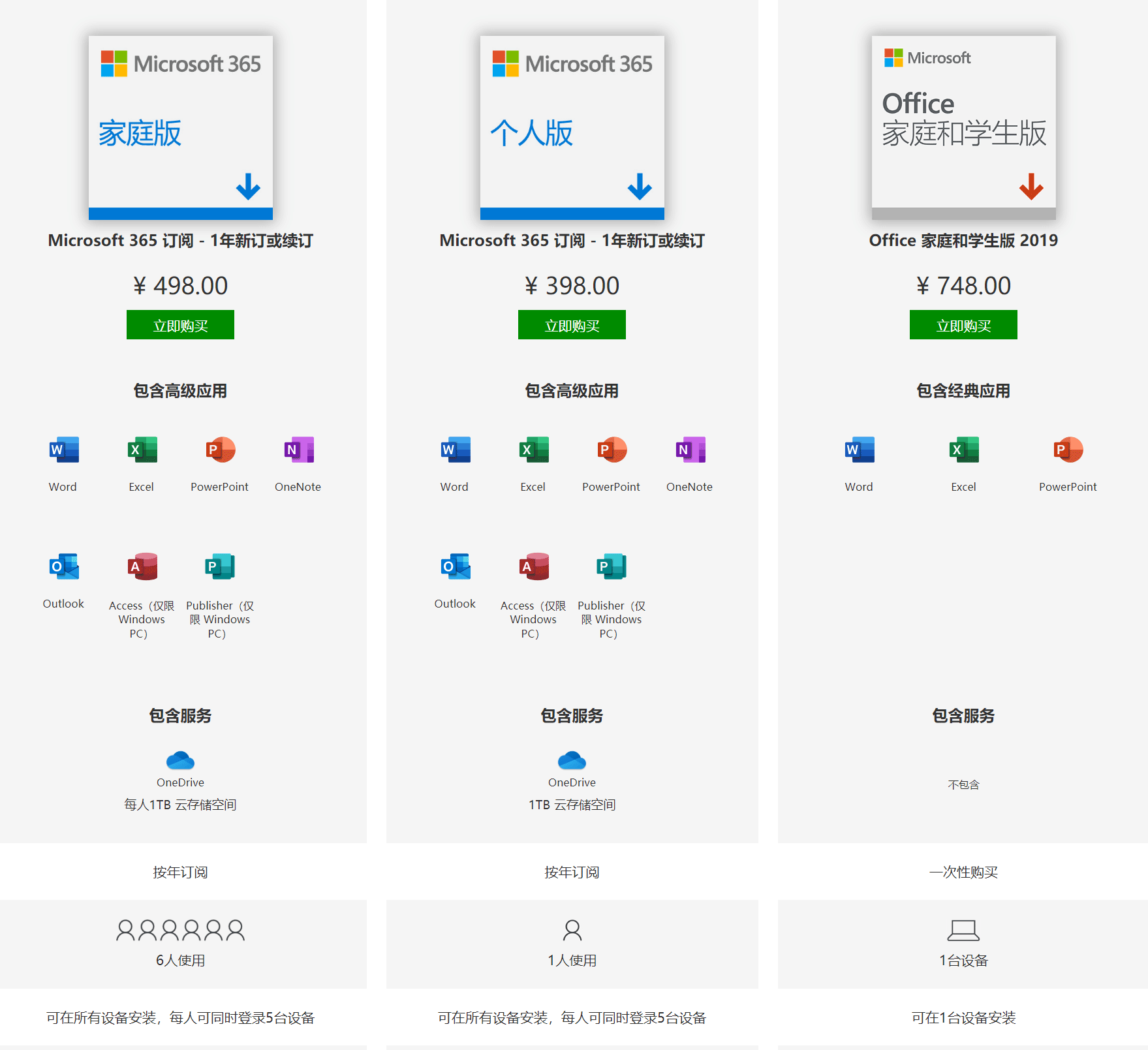 正版2折优惠购：Office(2016、2019、365)激活密钥最低仅需148元(终身