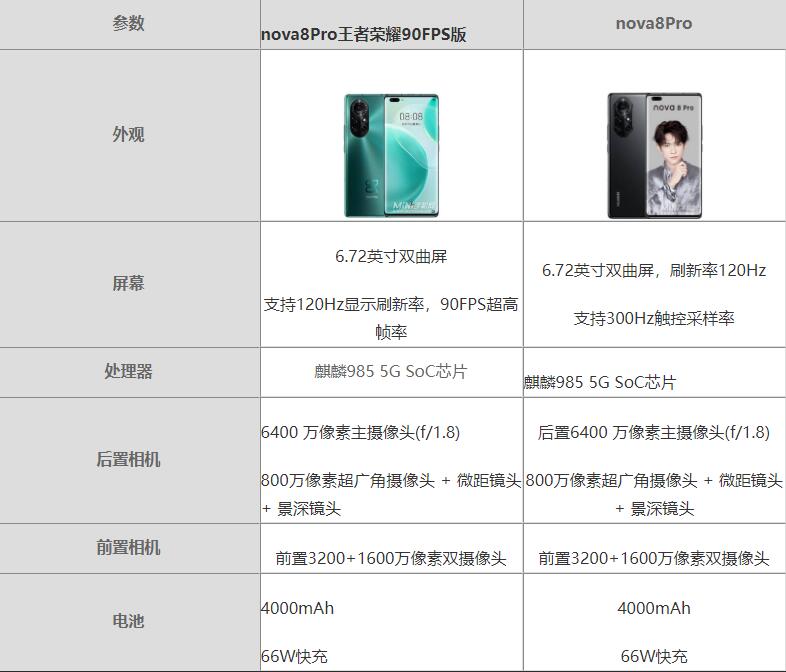 华为nova8Pro王者荣耀90FPS版和普通版参数对比-有什么区别