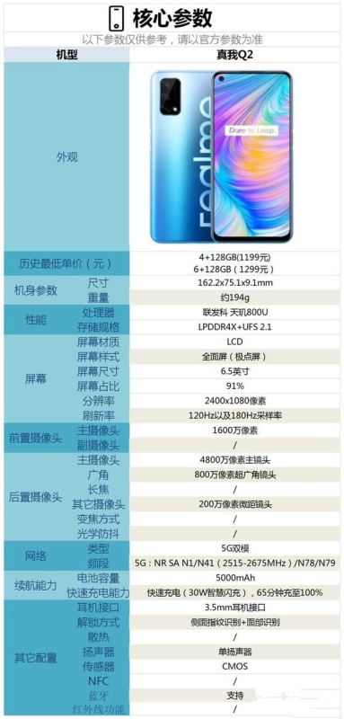 红米k30和真我q2哪个好？红米k30 5g和realme q2对比