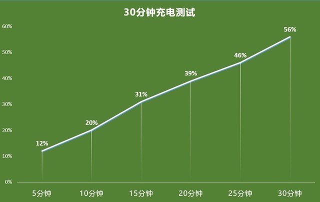 联手蔡司探索手机摄影新未来 vivo X60 Pro全面评测