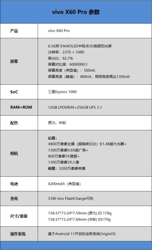 vivox60pro参数配置详情图片