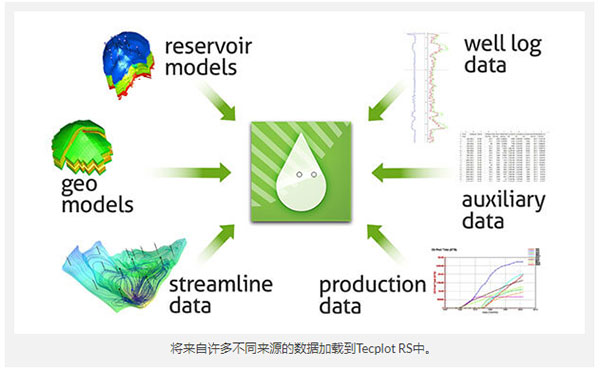 Tecplot RS2020破解版下载 油藏数值模拟软件Tecplot RS 2020 R1 破解版(附安装教程)