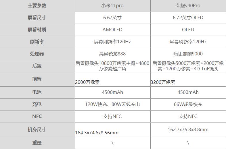 小米11Pro和荣耀v40Pro区别-小米11Pro和荣耀v40Pro哪个值得买