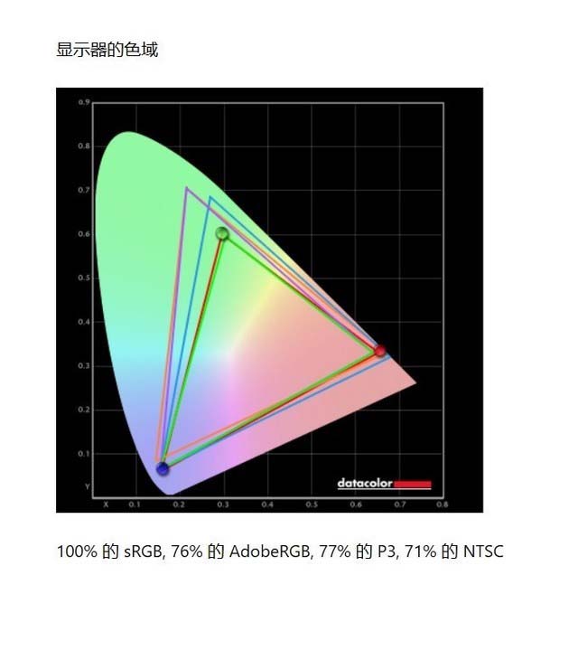 华硕灵珑III评测 