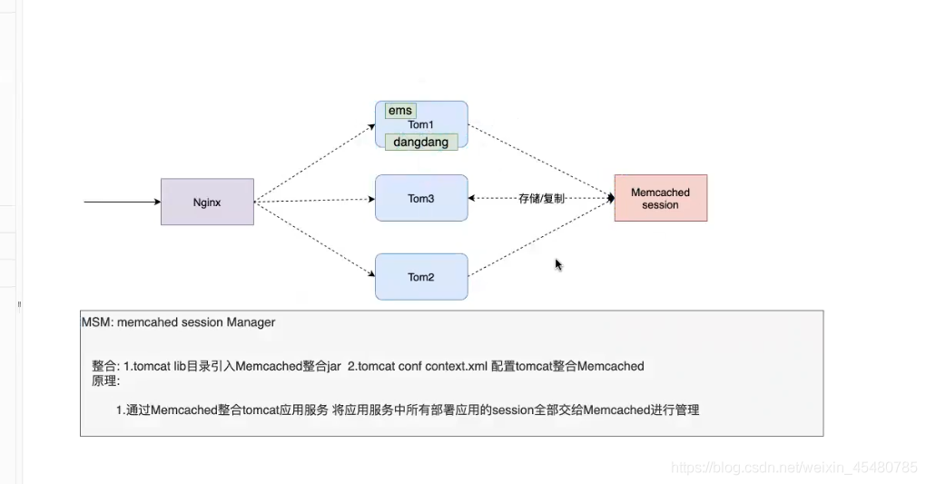 Redis实现分布式Session管理的机制详解”