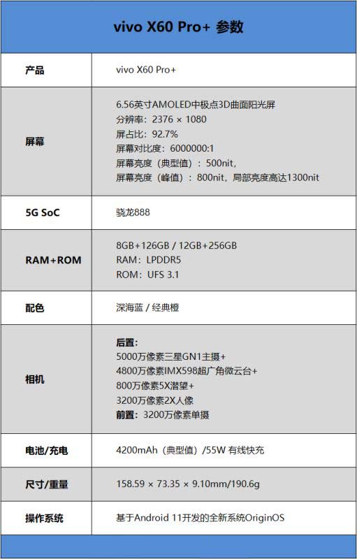 vivox60pro参数配置详情图片