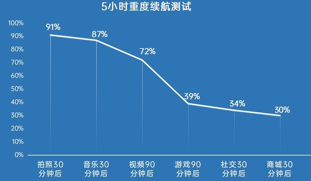 荣耀V40评测：独立后首款旗舰 改变有很多（待审） 