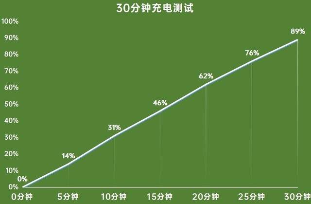 荣耀V40评测：独立后首款旗舰 改变有很多（待审） 