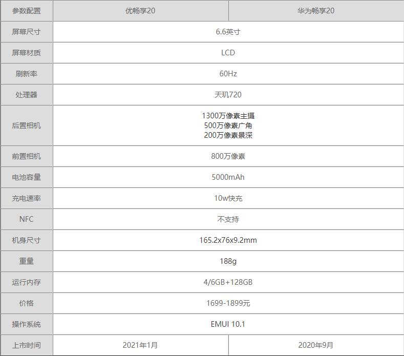 华为优畅享20plus参数图片