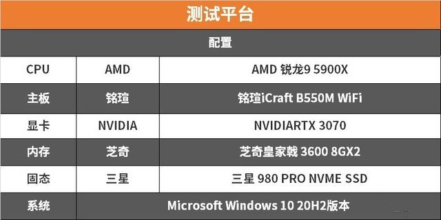 丐帮旗舰主板评测 铭瑄iCraft B550M WiFi 