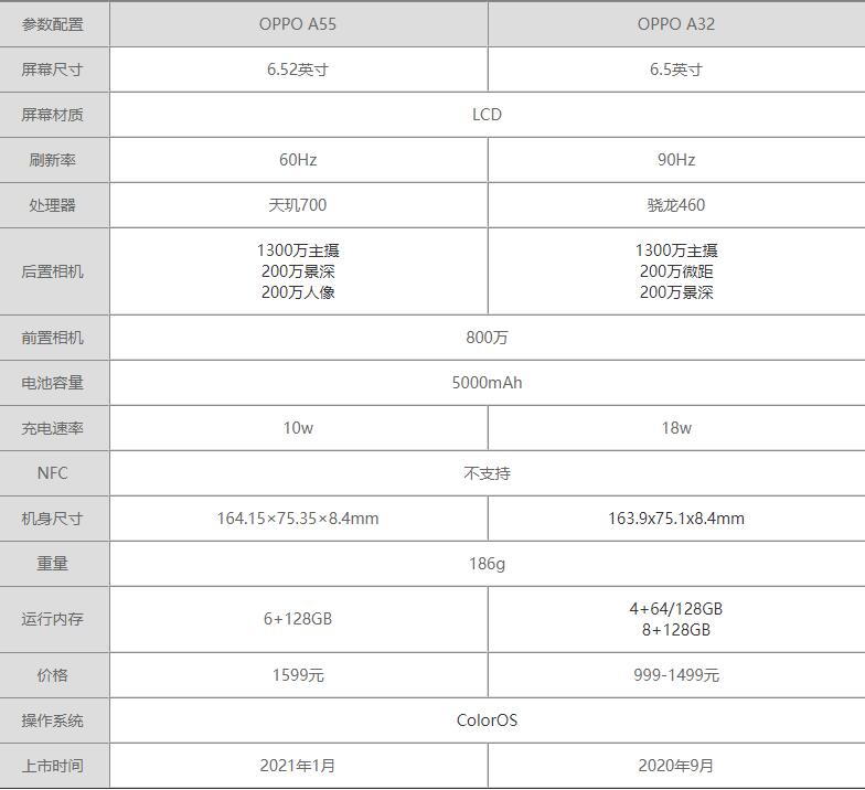 OPPOA55和OPPOA32哪个更好-OPPOA55和OPPOA32对比测评