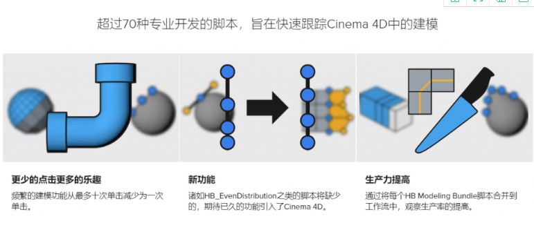 C4D三维建模工具下载 C4D建模神器布局脚本合集HB ModellingBundle 2.34 for Cinema 4D R16-R25 汉化版