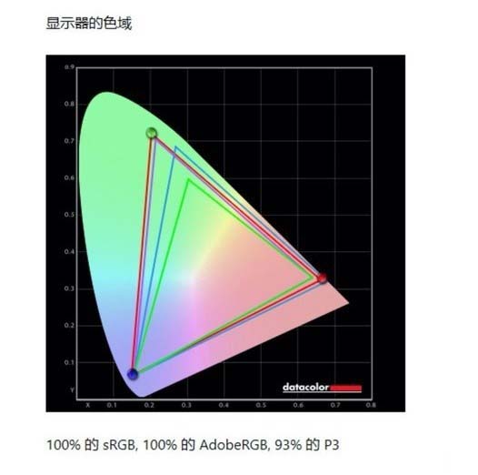 戴尔XPS 17-9700评测 