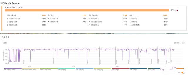 戴尔XPS 17-9700评测 