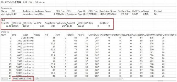 PerfDog电脑版免费下载 性能狗(PerfDog) v7.3.220808 官方中文绿色版