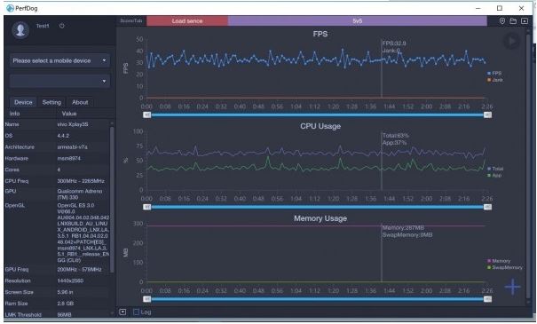 PerfDog电脑版免费下载 性能狗(PerfDog) v7.3.220808 官方中文绿色版