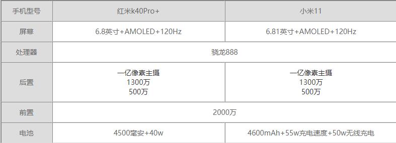 红米K40Pro+和小米11哪个好-红米K40Pro+和小米11对比测评