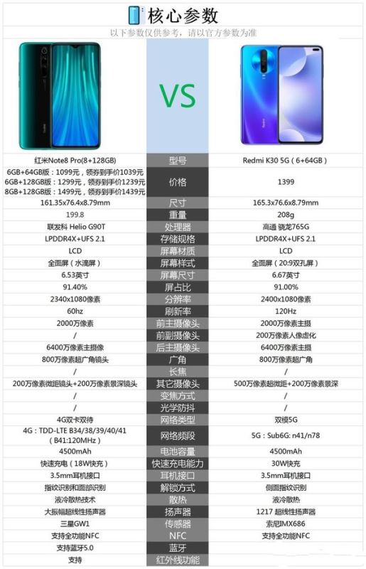 红米note8pro和红米k30哪个更值得入手-参数对比哪个好？