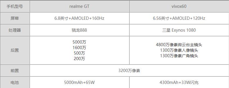 realmeGT和vivox60区别-参数对比-哪个更值得买