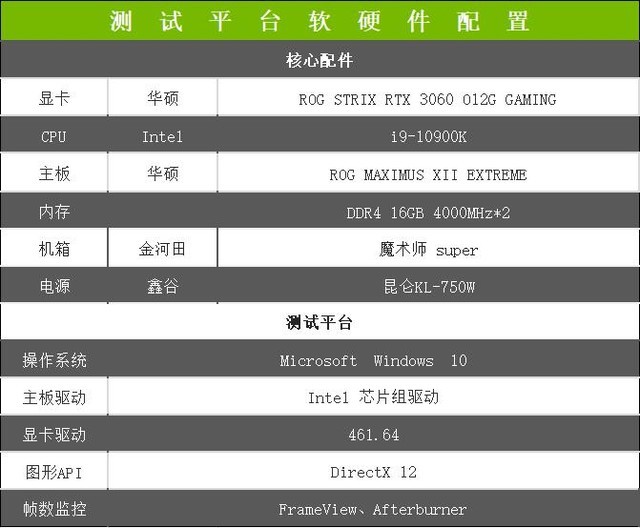 华硕ROG STRIX RTX 3060首测 