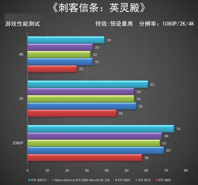 iGame RTX 3060 Ultra W OC首测 全民光追时代 