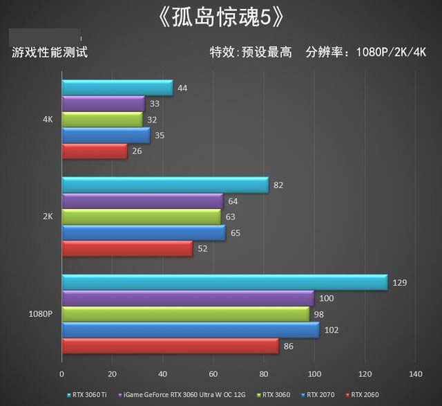 iGame RTX 3060 Ultra W OC首测 全民光追时代 