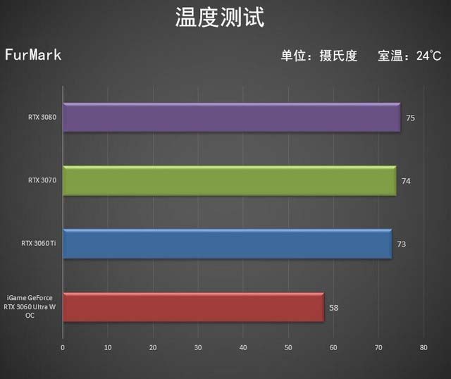 iGame RTX 3060 Ultra W OC首测 